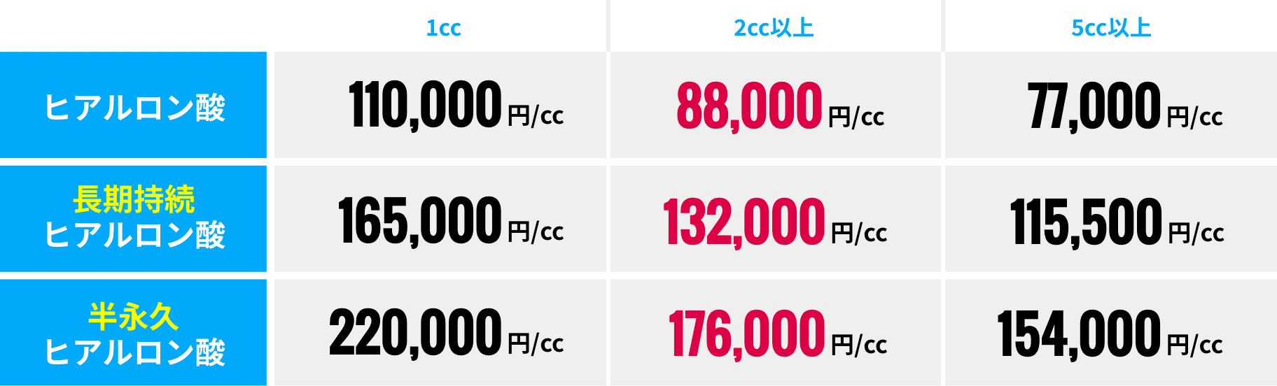 亀頭増大・強化術治療費